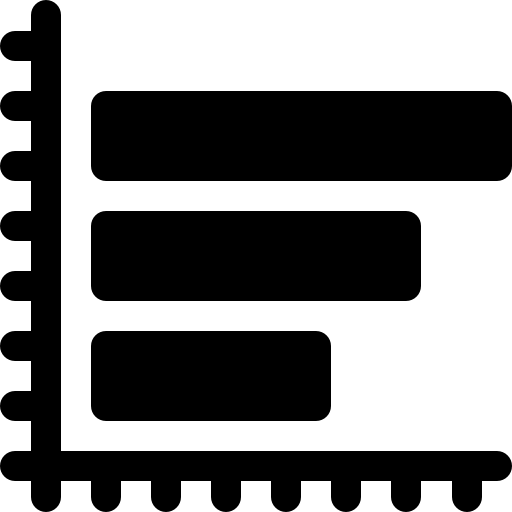 Bar chart